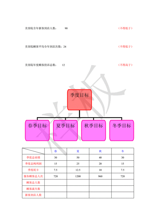 淡季美容院业绩增长方案单月(美容院员工顾客淡季业绩)
