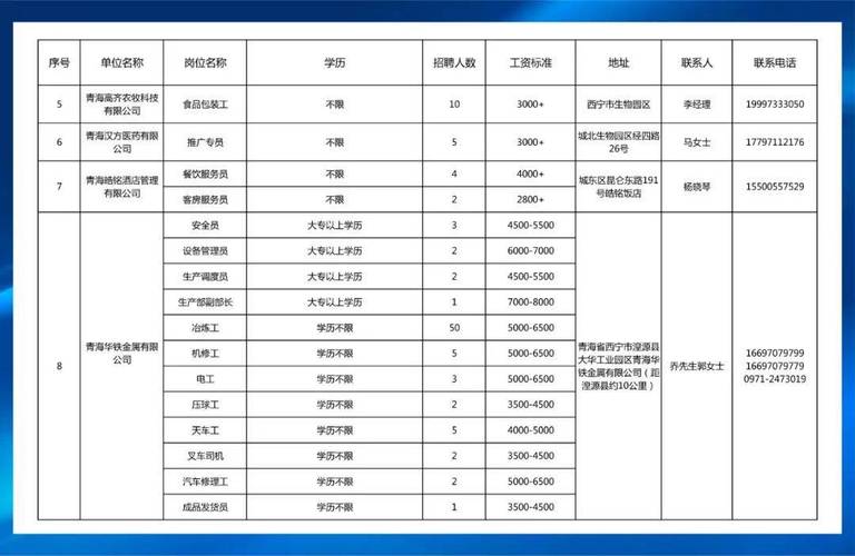 西宁最新招聘信息(西宁职位专员青海厅堂)