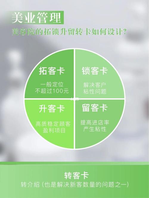 个月家门商业模式快速(美容院项目的是模式流量)