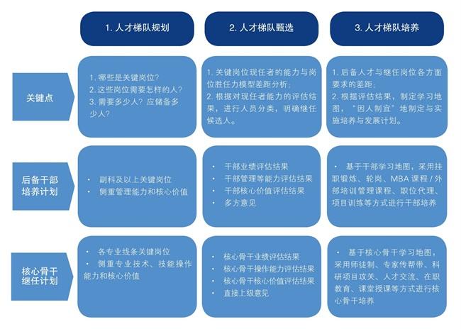 项目认知度岗位(项目自己的上级更多组织)