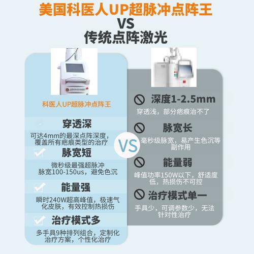 你真疤痕光电攻略项目(激光疤痕光电你真脉冲)
