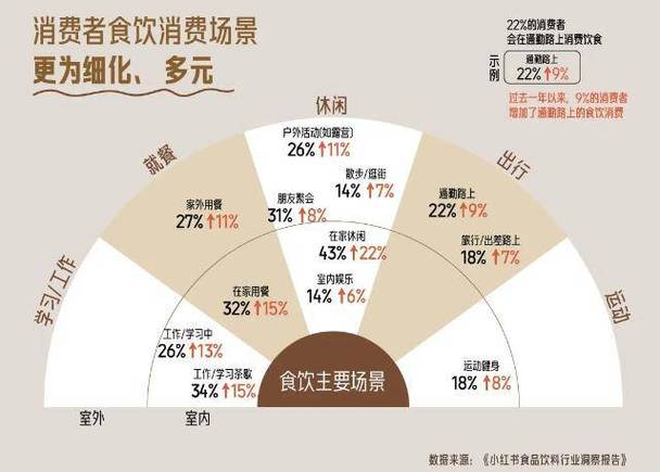 前景趋势模式行业双盈(行业模式消费者需求趋势)