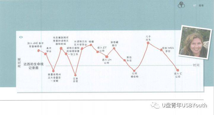 自由职业坐标上海修图师(自由职业坐标上海工作准时)