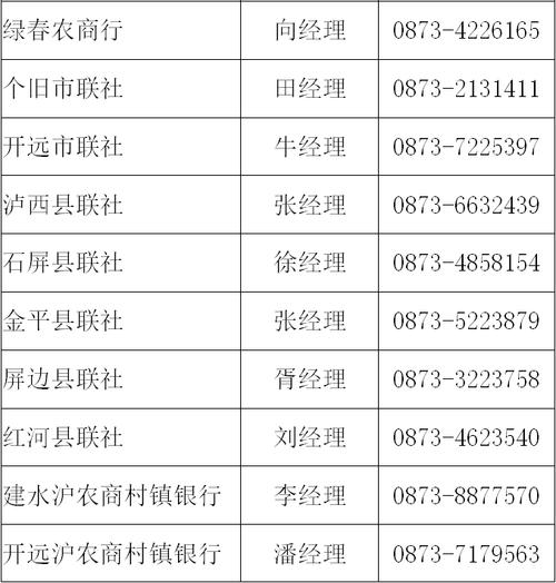 青白百余招人快看企业(青白以上学历成都数名地址)