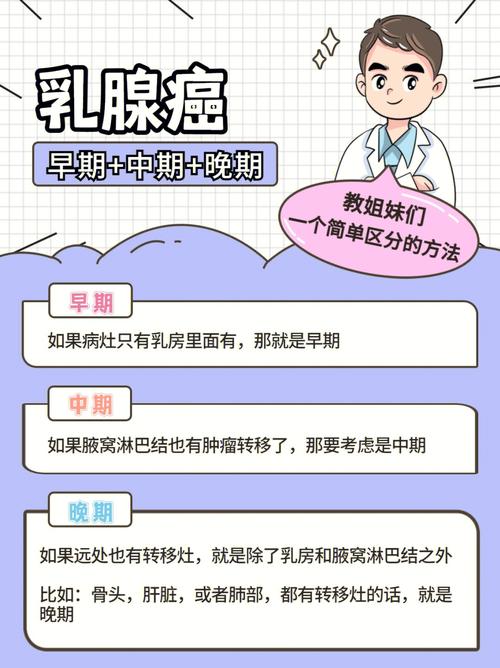 乳腺简单方法(乳腺乳房淋巴液健康女性)
