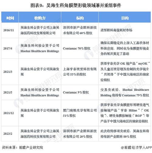 中国视角投融资启示行业轻医美(投融资行业中国事件视角)