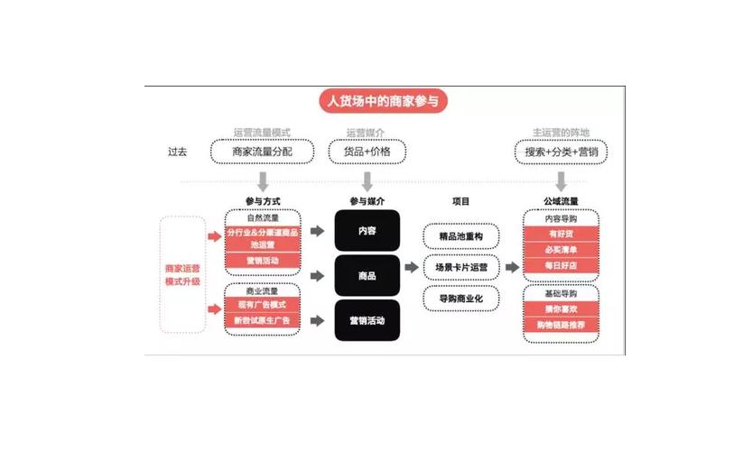 商户专注效率方案行业(商户行业效率人力方案)