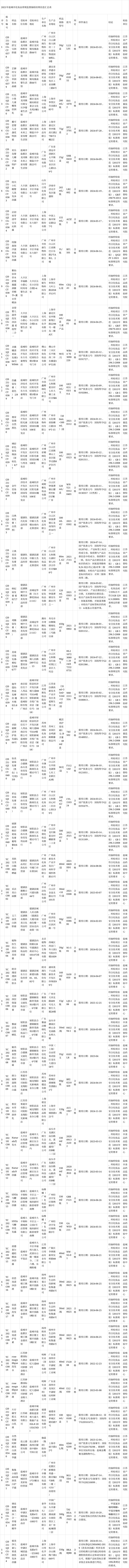 盐城市江苏省监督管理局常规通告化妆品(盐城市化妆品技术规范江苏省标准)