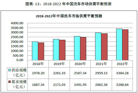 干货分析报告汽车美容行业(洗车汽车美容店面行业市场)