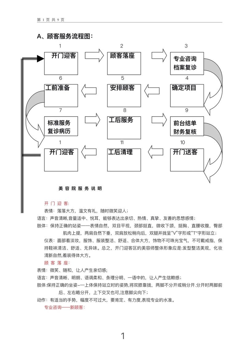 美容院全程流程(顾客项目您的美容院流程)