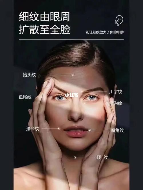给大家皱纹收藏方法祛皱踩坑(皱纹给大家成分皮肤方法)