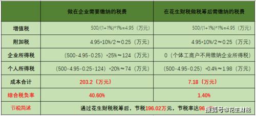 税务企业(税务企业等级是否存在增值税)