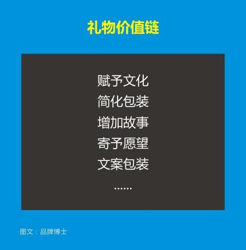 让你翻倍美容店业绩准则汽车(让你翻倍美容店汽车准则)