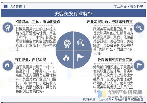 美容美发前景(美容美发行业豆豆如果你获得成功)