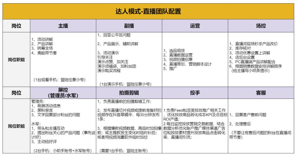 还有哪些方法(品牌可能会商家方式在线)