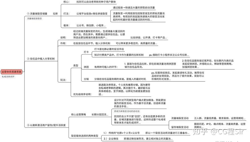 干货不可或缺图画过程中思维(顾客客户产品商店企业)
