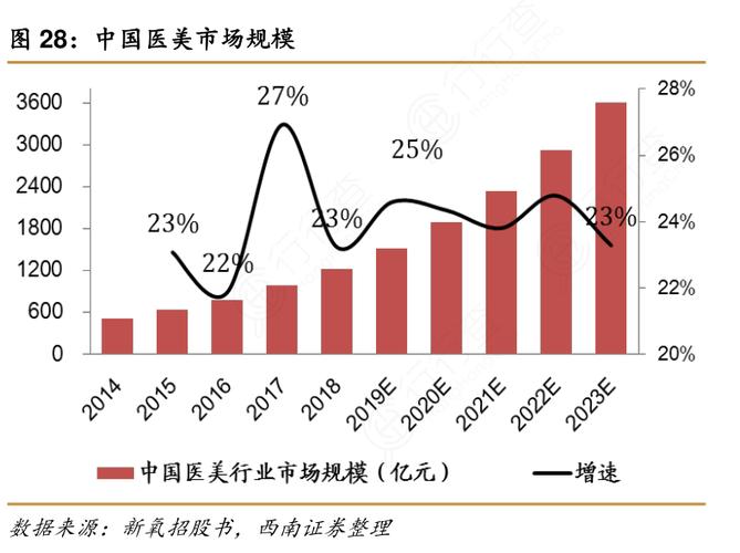 中国市场规模医疗美容结构行业市场(市场规模市场医疗美容行业中国)