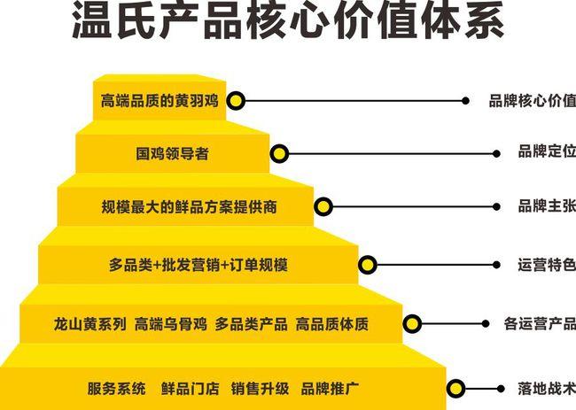 馆中简单收藏追销八法(客户赠品项目产品价值)