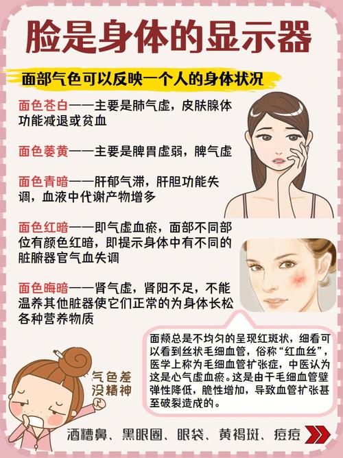 让你得心应手五种面部(面部右脚五种身体手腕)