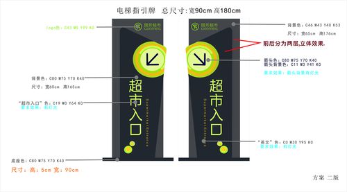 标识导视牌(标识标识牌材料是一个需求)
