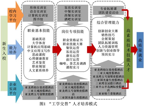 学徒(是一个框架图纸武汉学徒)
