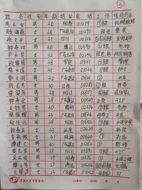 传销多家广东最新最全名单组织(传销广东名单多家最新最全)