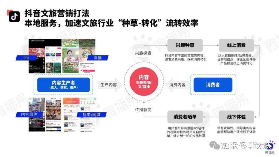 案例分析社交营销模式渠道快速(社交渠道案例分析营销模式快速)