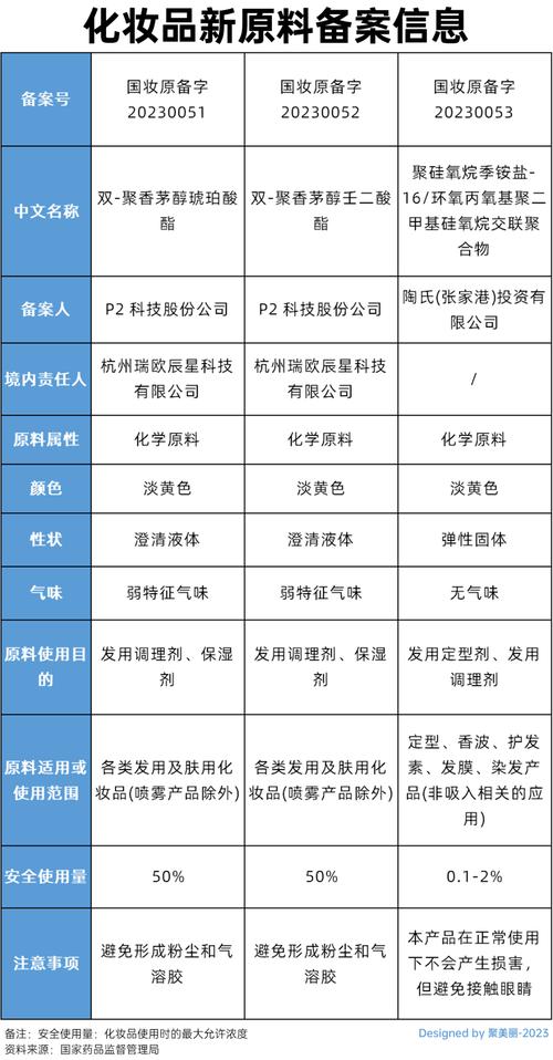 热点要点原料化妆品特色(热点原料化妆品要点会议)