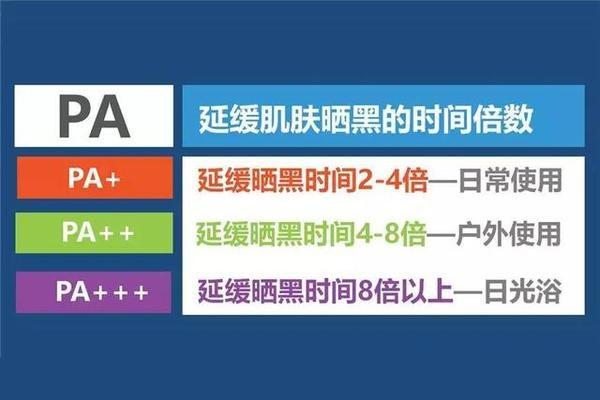防晒系数知识PASPF(防晒系数红斑剂量最低)