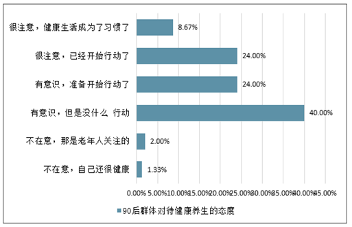 中医(中医客户健康产品需求)