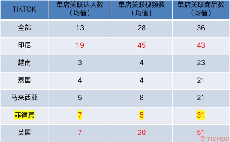 卖家策略行业TikTokShop(卖家品牌客户内容数据)