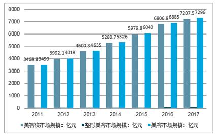 美容院分析报告中国未来发展方向建议(美容院图表行业企业年中)