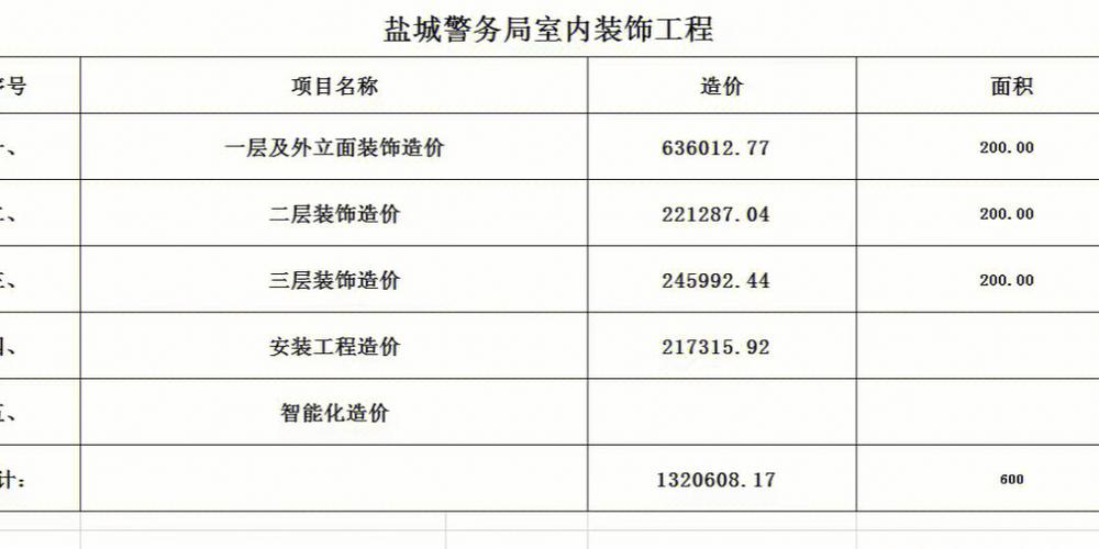 盐城来了在这收费项目清单日常(盐城来了在这清单收费项目)