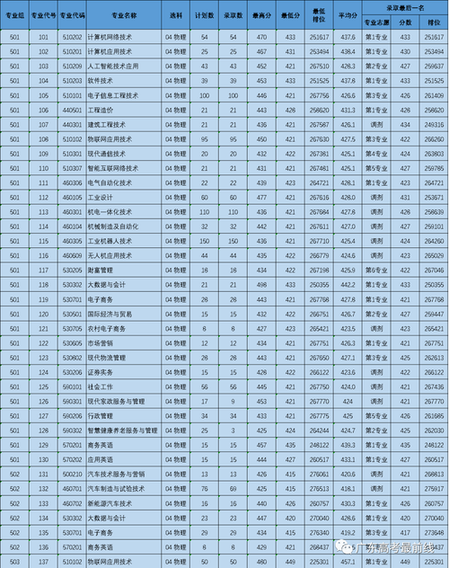 来了广东省资格认定人员教师全名单(广东职业技术学院广州职业学院欧阳)