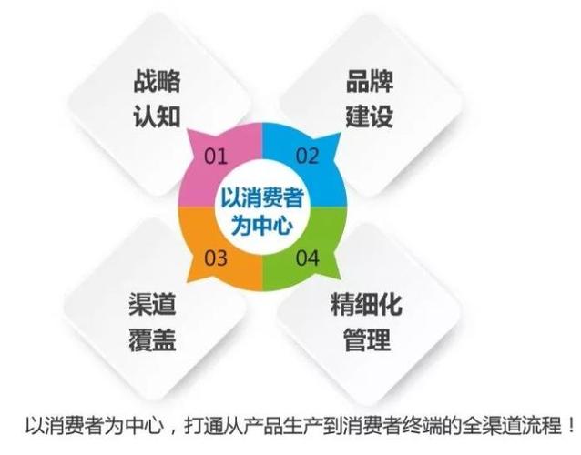 消费者购买习惯电器方法(需求消费者电器渠道消费者购买)