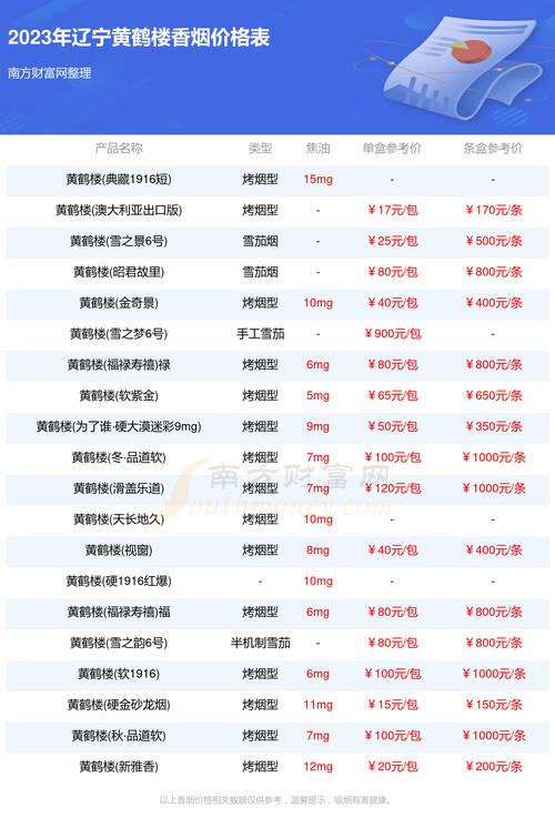价格表最全面(价格表尿酸是一种肉毒素是有)