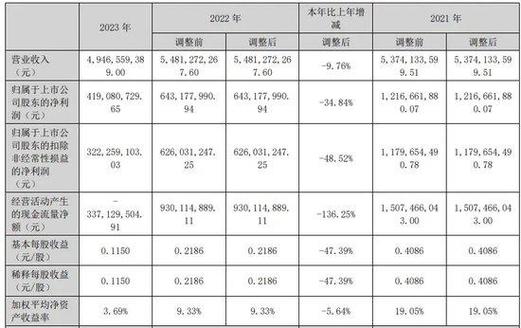 富豪排行榜公布了(的人富豪排行榜公布了燕京)