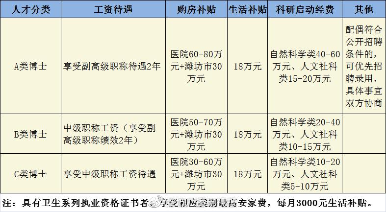潍坊多个线上年薪岗位企业(线上企业多个潍坊岗位)