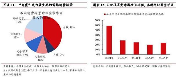 三大趋势行业(品牌趋势行业三大零售商)