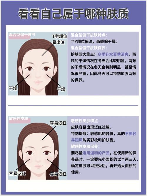 护肤品肤质基础指南(护肤品肤质自己的基础皮肤)