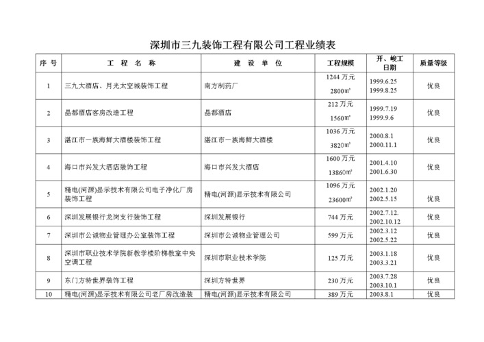 老板年度(顾客业绩目标员工年度)