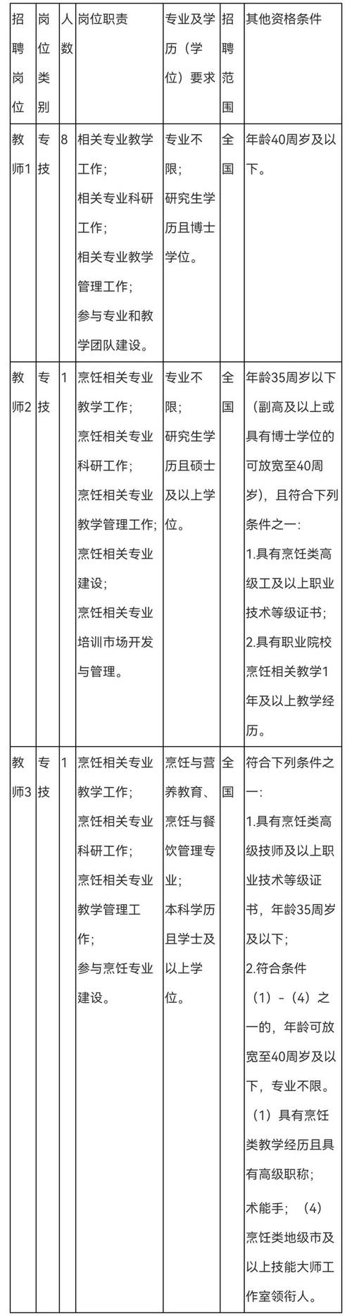 青海省人才交流中心最新招聘信息(以上学历工作经验大专相关专业年龄)