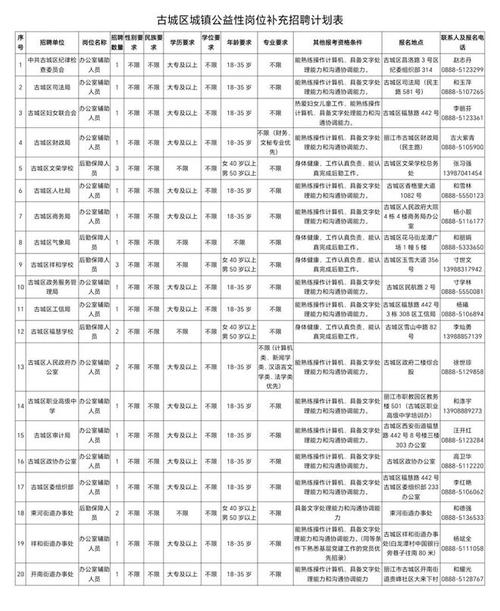 丽江找工作今日地区人才最新招聘信息(丽江丽江市薪资待遇公司地址)
