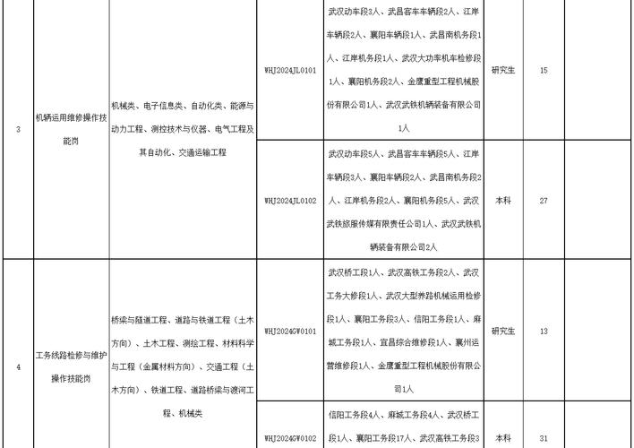 武汉最新招聘信息(东风武汉职位工程师猛士)