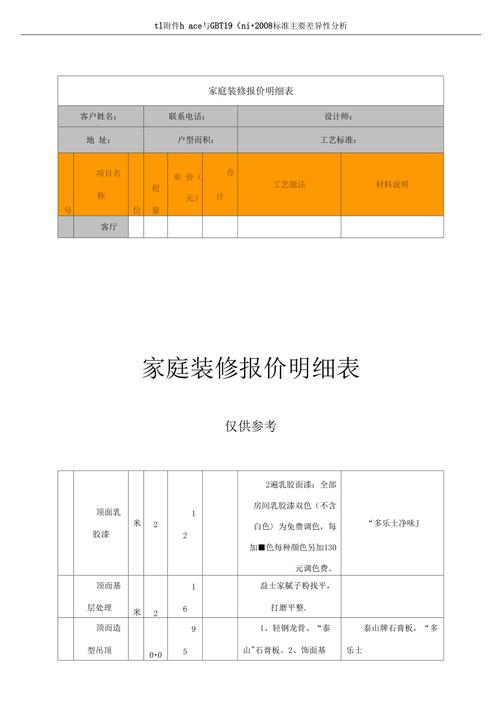 全包装修明细表清单价格(装修全包明细表清单价格)
