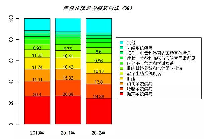你我限额门诊种类比例疾病(门诊疾病限额术后比例)