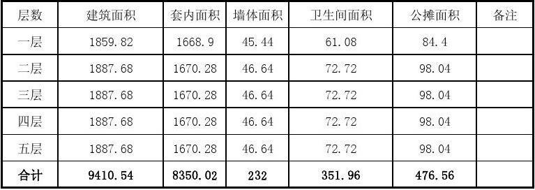 标准工程(系数万元工程建筑面积标准)