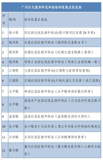 从化街坊招人简历企业(薪酬人数从化广州市广州)