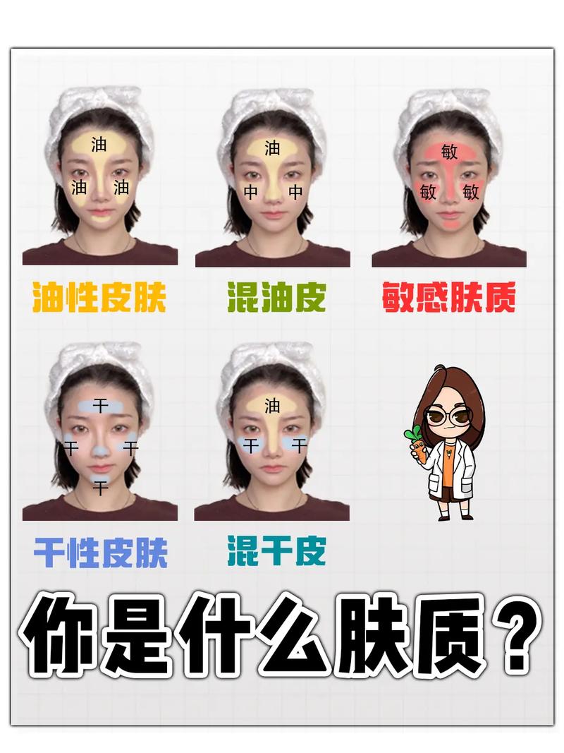 告诉你油性皮肤医生方案详细专业(油性皮肤皮肤告诉你清洁医生)