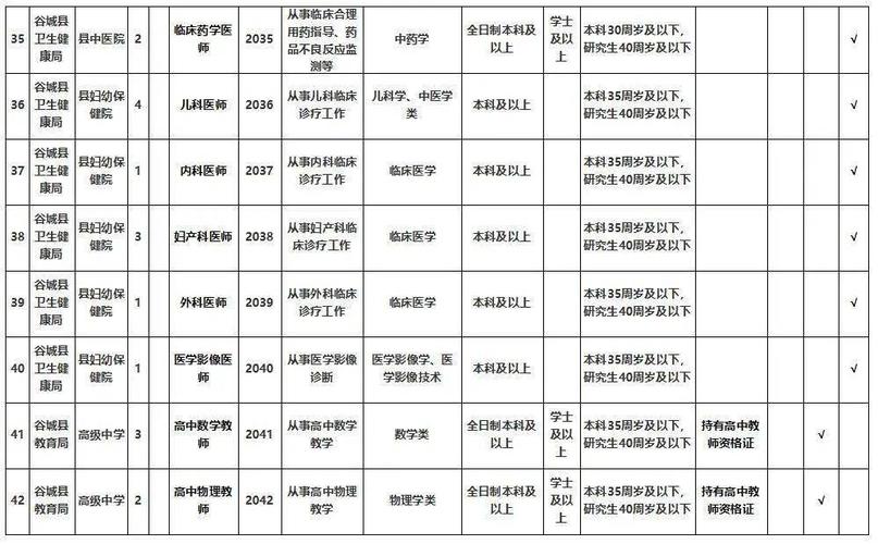 湖北招人事业单位速看(湖北黄石市岗位年龄人员)